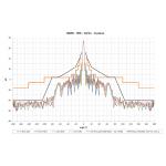 Jirous JRMD-900-10/11 antena paraboliczna do Mimosa B11 10-12 GHz, 37 dBi, 90 cm