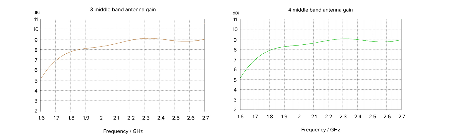 MikroTik ATLGM&EG18-EA zintegrowane urządzenie obsługujące LTE kat. 18 ...