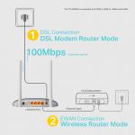 TP-Link TD-W9960 Bezprzewodowy router/modem VDSL/ADSL, standard N, 300 Mb/s